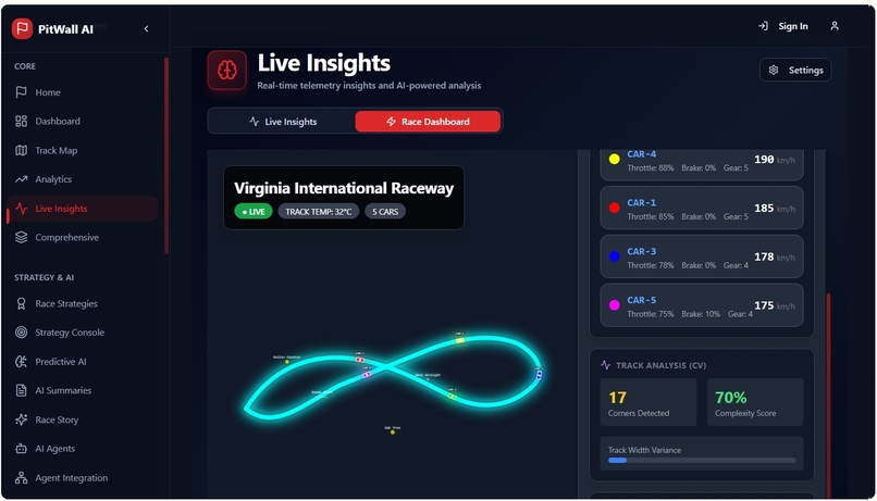 PitWall A.I. Real-Time Race Strategy Intelligence Platform – screenshot 1