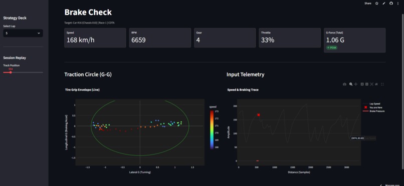 Brake Check – screenshot 1