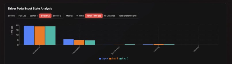 DriverDNA – screenshot 1