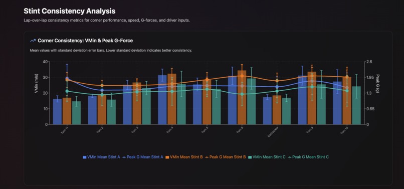 DriverDNA – screenshot 2