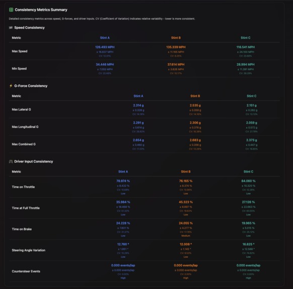 DriverDNA – screenshot 3