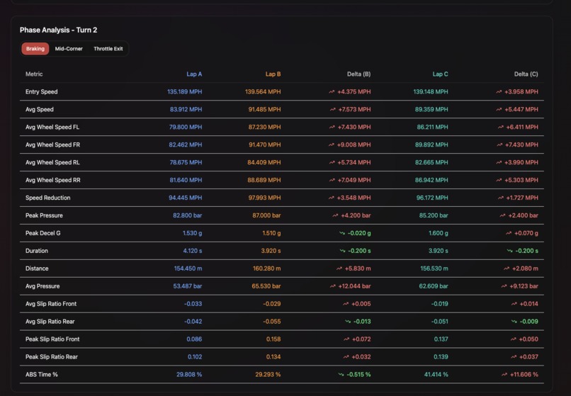DriverDNA – screenshot 4