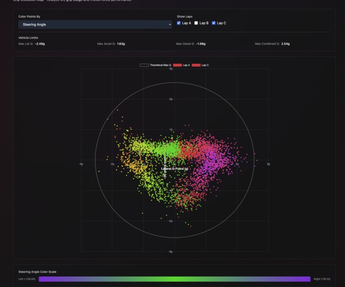 DriverDNA – screenshot 5