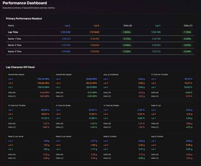 DriverDNA – screenshot 6