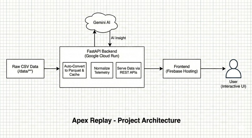 Apex Replay – screenshot 6