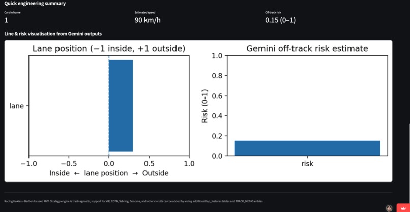 TrackSense – screenshot 3