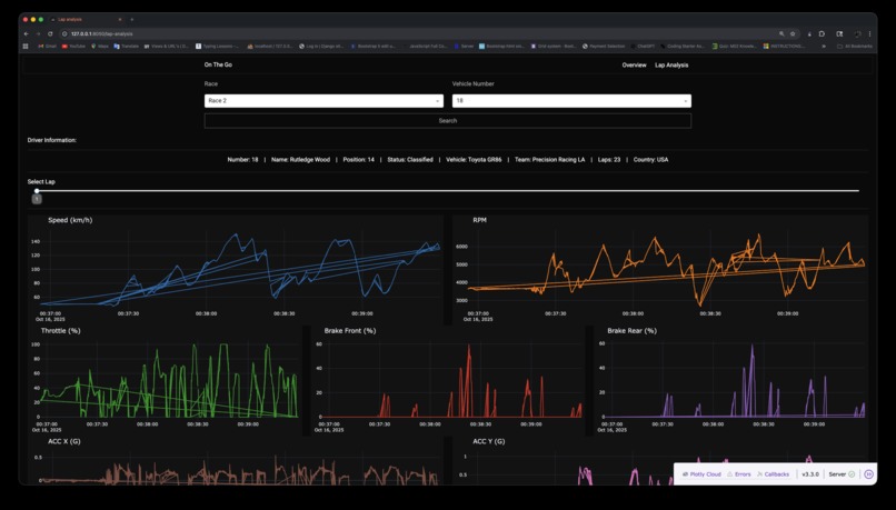 On The Go(OTG) – screenshot 1