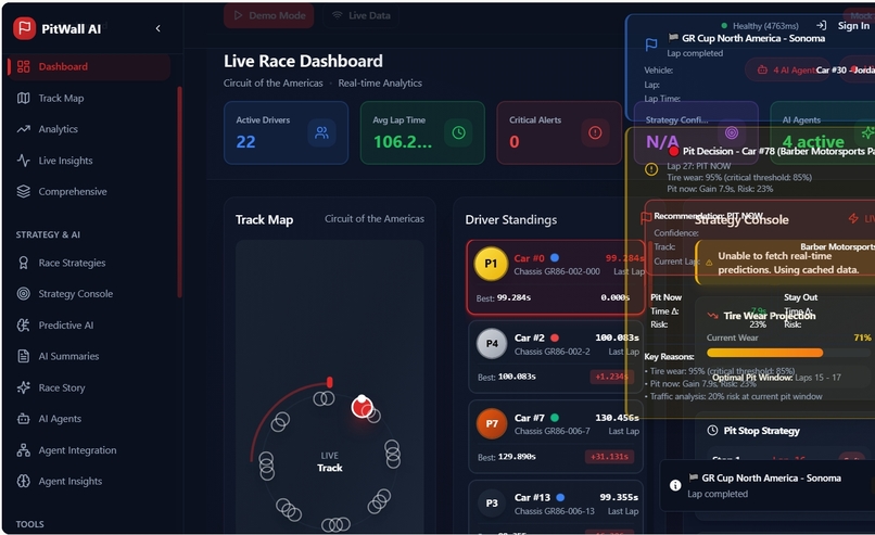 PitWall A.I. Real-Time Race Strategy Intelligence Platform – screenshot 41