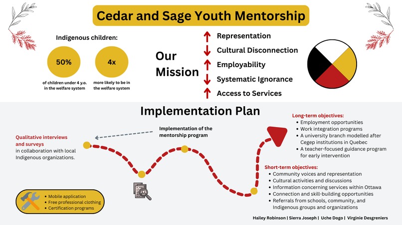 Team 25 - Cedar and Sage Youth Mentorship – screenshot 1