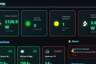 Haunted Energy Dashboard