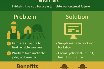 AgriHire – Farm Labor Service Platform