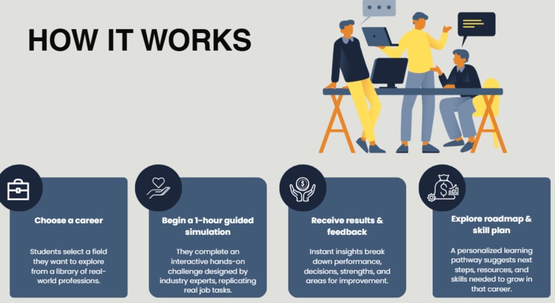 CareerLab: Test Drive Your Future – screenshot 2