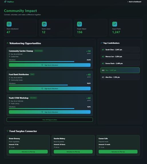 Hathor – screenshot 7