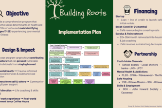 Group 16-Growing Roots (Mental Health and Substance Use)