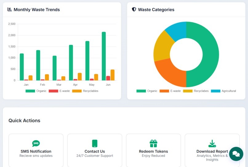 Ecoverse – screenshot 3