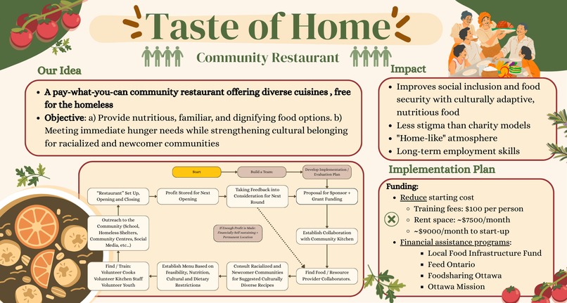 Group 27 - Youth Rising Collective "Taste of Home" – screenshot 1