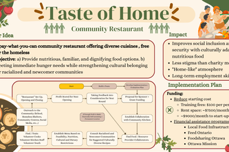 Group 27 - Youth Rising Collective "Taste of Home"