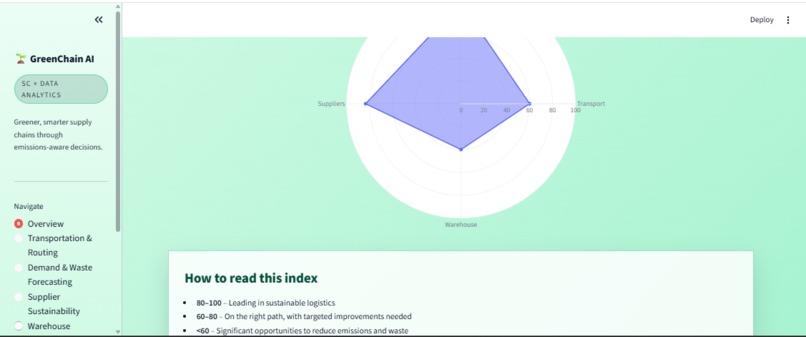 Greenchain AI – screenshot 2