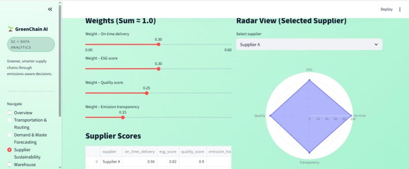 Greenchain AI – screenshot 8