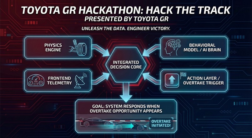 GR-GridMind – screenshot 4