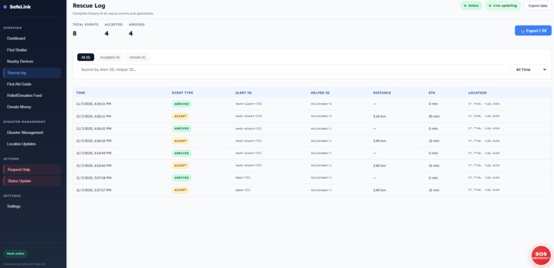 SafeLink – screenshot 7