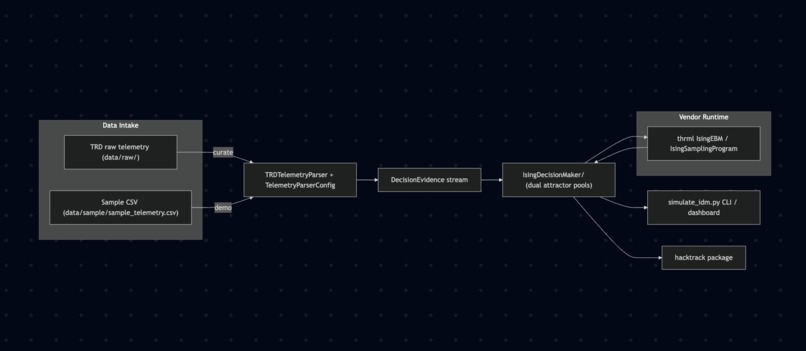 Toyota GR Hack-the-Track Toolkit (Ising Decision Maker) – screenshot 1