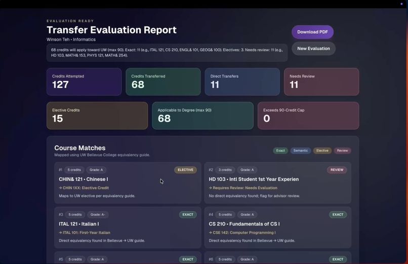 AI Transfer Evaluation Tool – screenshot 3