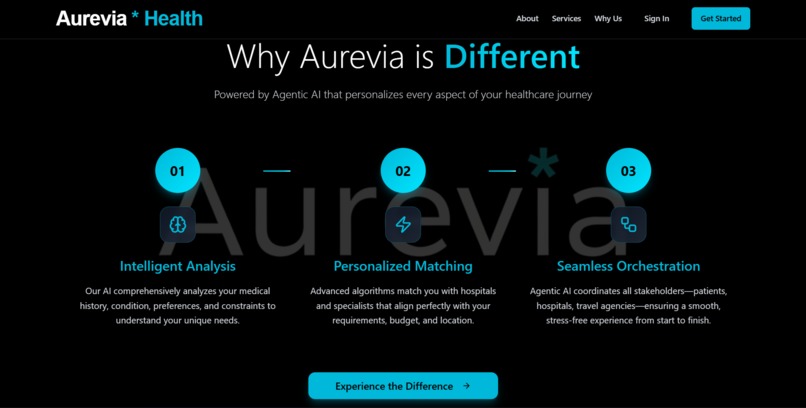 Aurevia – screenshot 3