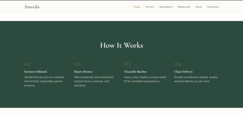 Anveda-Responsible Food ,Refined for the Elite  – screenshot 3