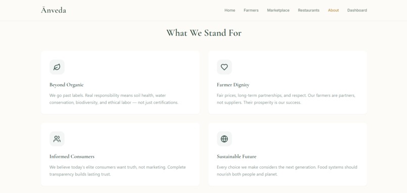 Anveda-Responsible Food ,Refined for the Elite  – screenshot 5