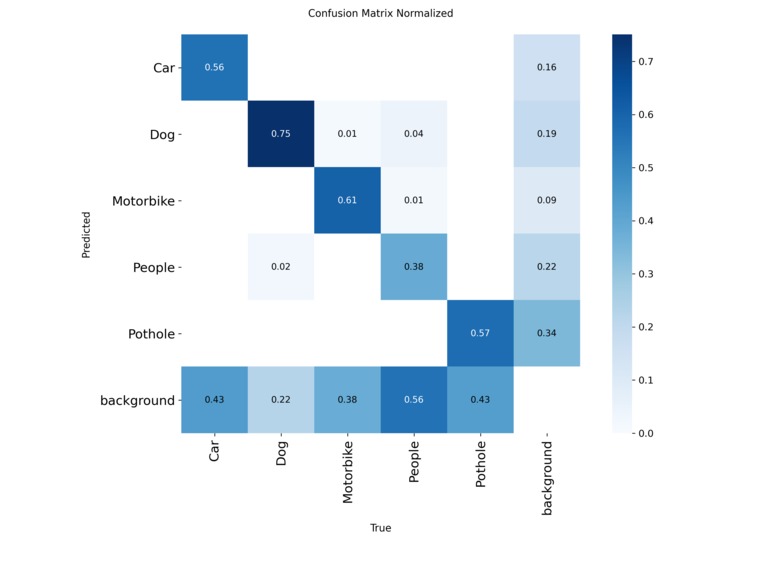 AI Based Driving Assistance for Low Visibility Path – screenshot 1