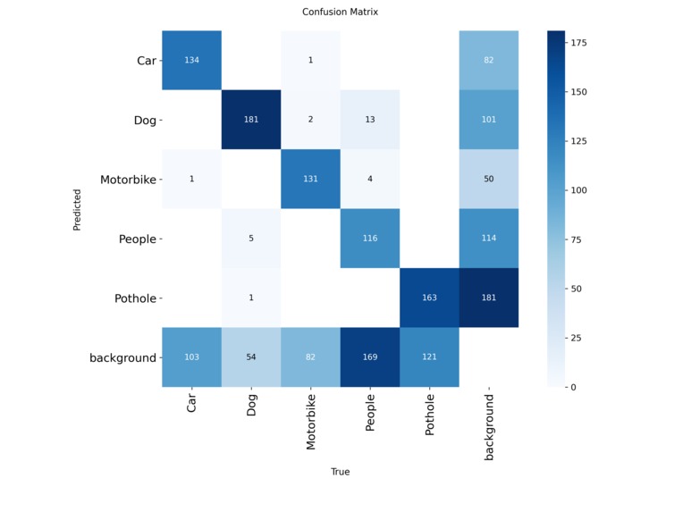 AI Based Driving Assistance for Low Visibility Path – screenshot 2
