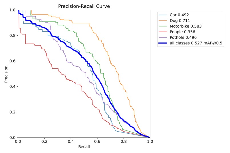 AI Based Driving Assistance for Low Visibility Path – screenshot 3