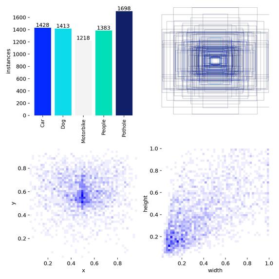 AI Based Driving Assistance for Low Visibility Path – screenshot 4