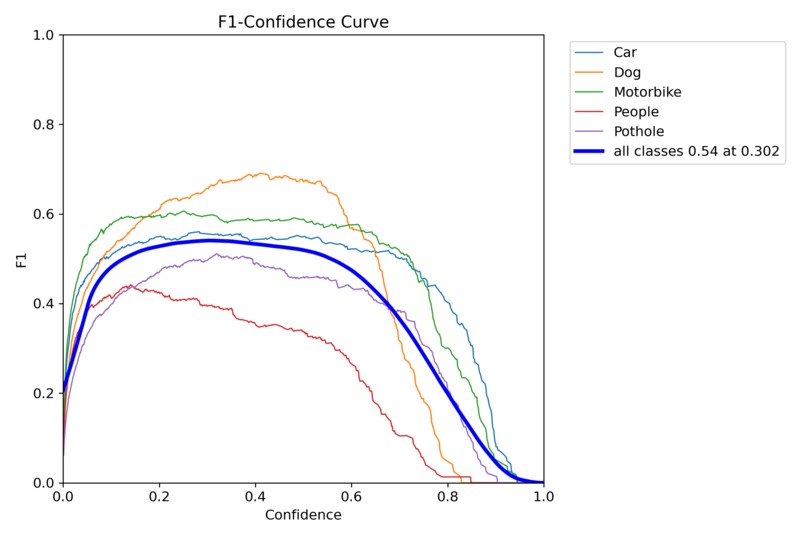 AI Based Driving Assistance for Low Visibility Path – screenshot 5
