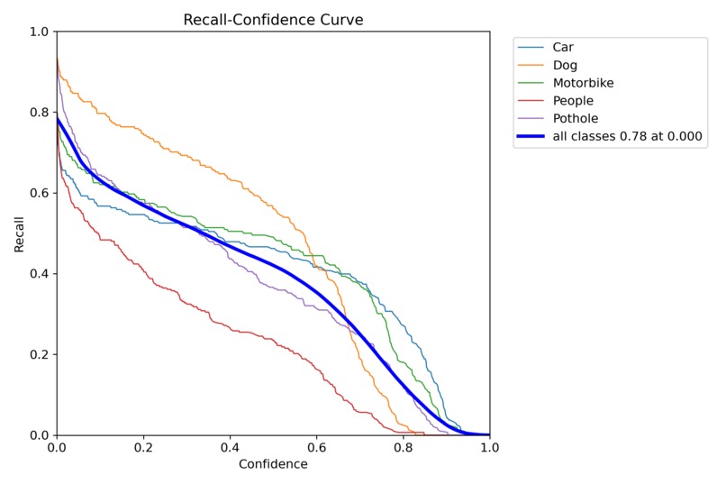 AI Based Driving Assistance for Low Visibility Path – screenshot 6