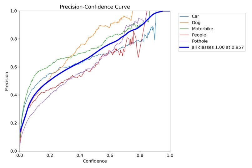 AI Based Driving Assistance for Low Visibility Path – screenshot 7
