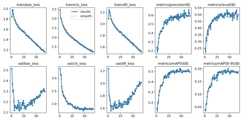 AI Based Driving Assistance for Low Visibility Path – screenshot 8