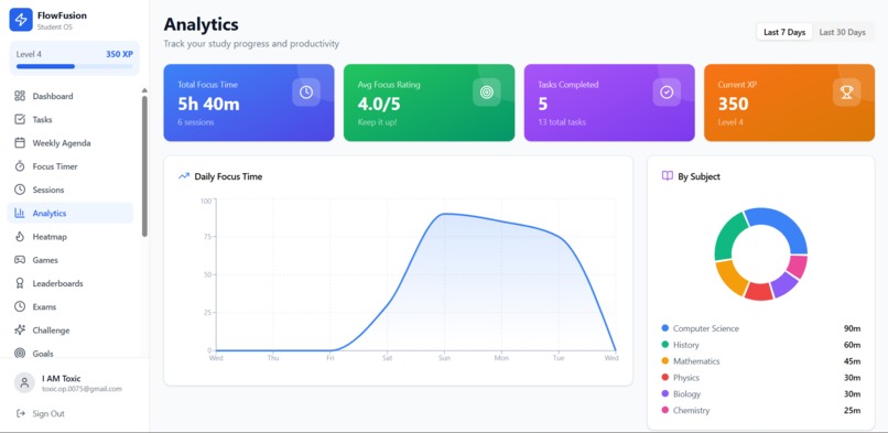 FlowFusion — Student Productivity OS – screenshot 9