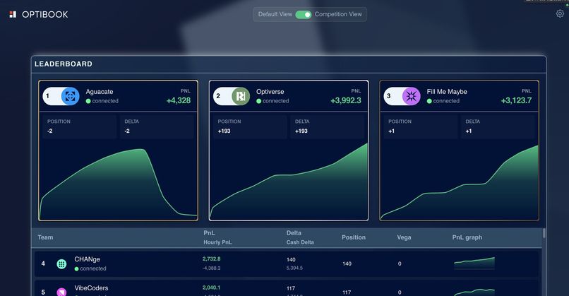 Optiver Trading Challenge – screenshot 1