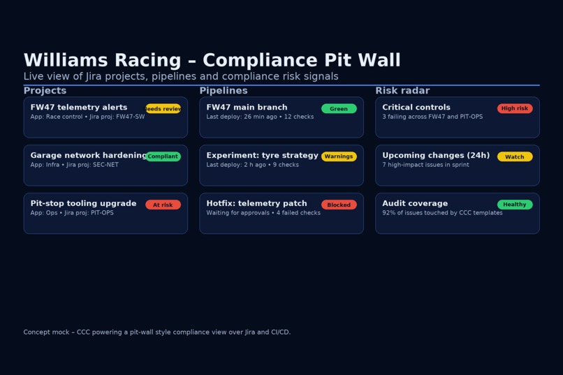 Compliance Crew Coordinator – Williams Racing Edition – screenshot 14