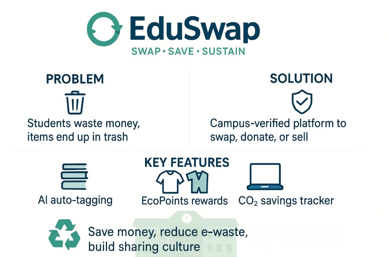 Edu swap | Devpost