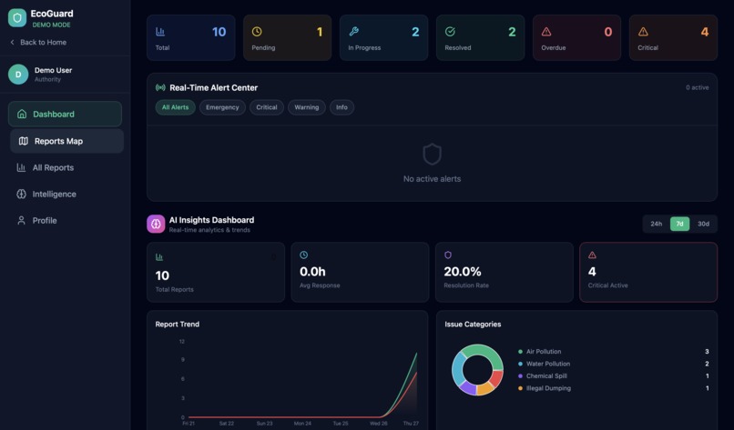 EcoGuard AI – screenshot 3