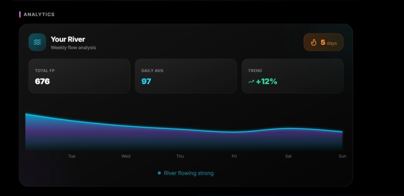 FLOW(daily task and habit tracker) – screenshot 3