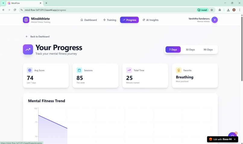 Mindflow – screenshot 3