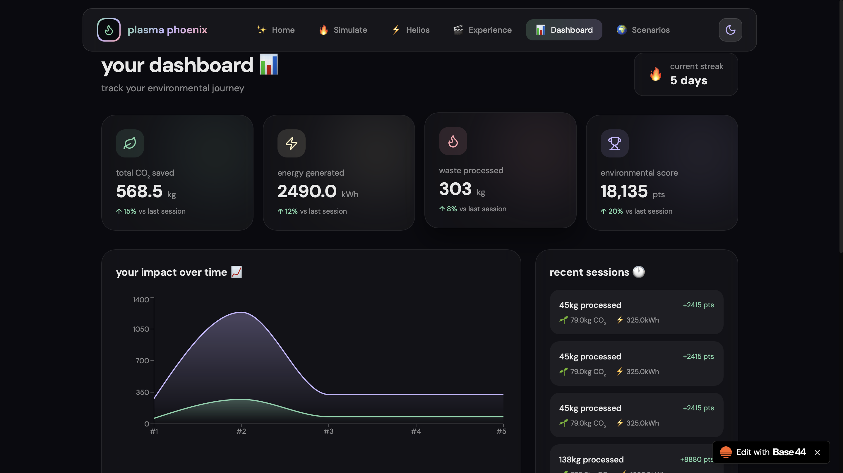 Plasma Phoenix | Devpost