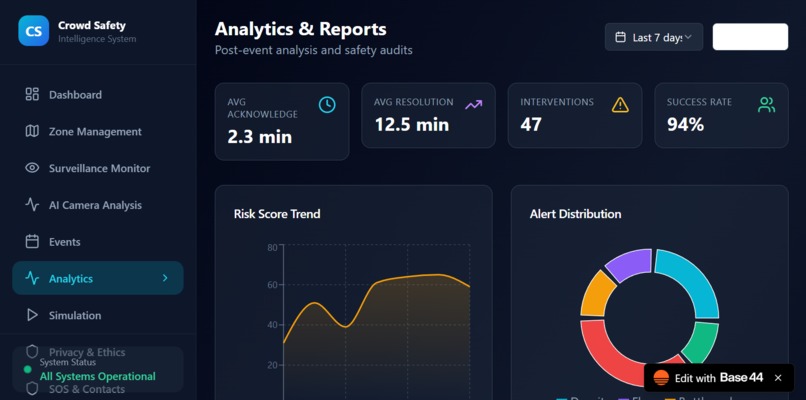 CrowdGuard AI – screenshot 5