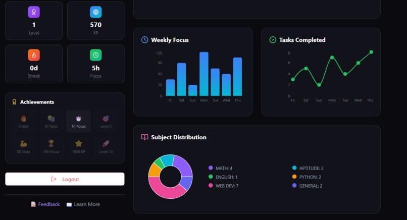 mindtrack – screenshot 9