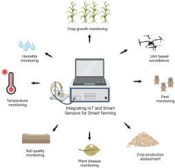 AgriMind – screenshot 1