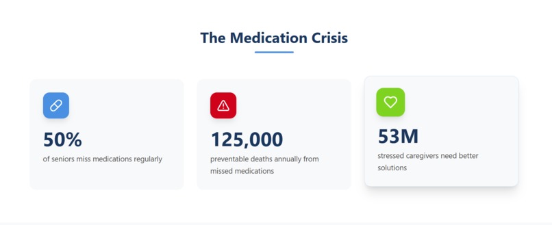 Medi Care Connect – screenshot 1